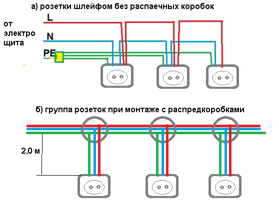 Проводка без распаечных коробок Фото 1