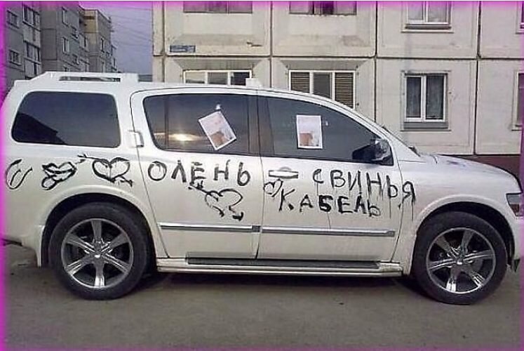 Пример неправильного распределения времени. 