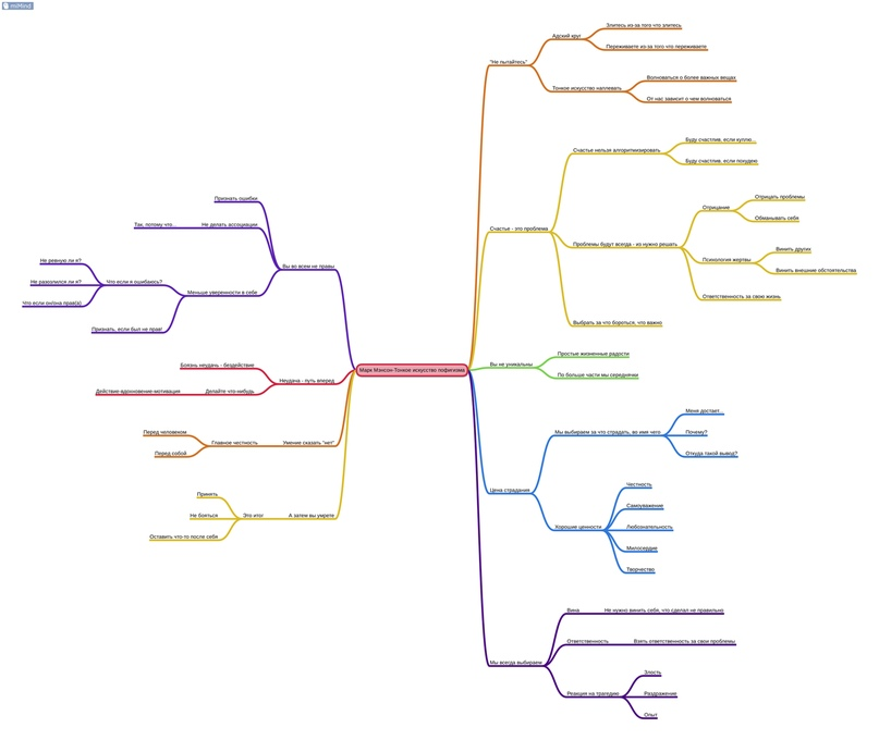 Ментальная карта маяковский