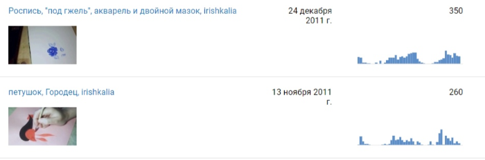 Скриншот из статистики