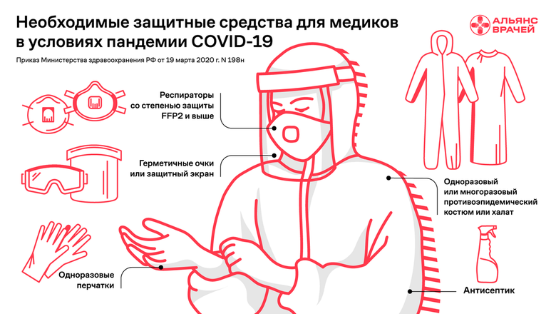  Фото: Альянс врачей 