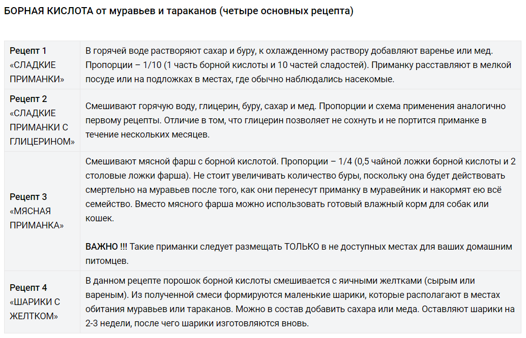 От муравьев банан и борная кислота рецепт. Приманка для муравьев с борной кислотой. Раствор борной кислоты от муравьев. Отрава для тараканов с борной кислотой. Средство от муравьев с борной кислотой.