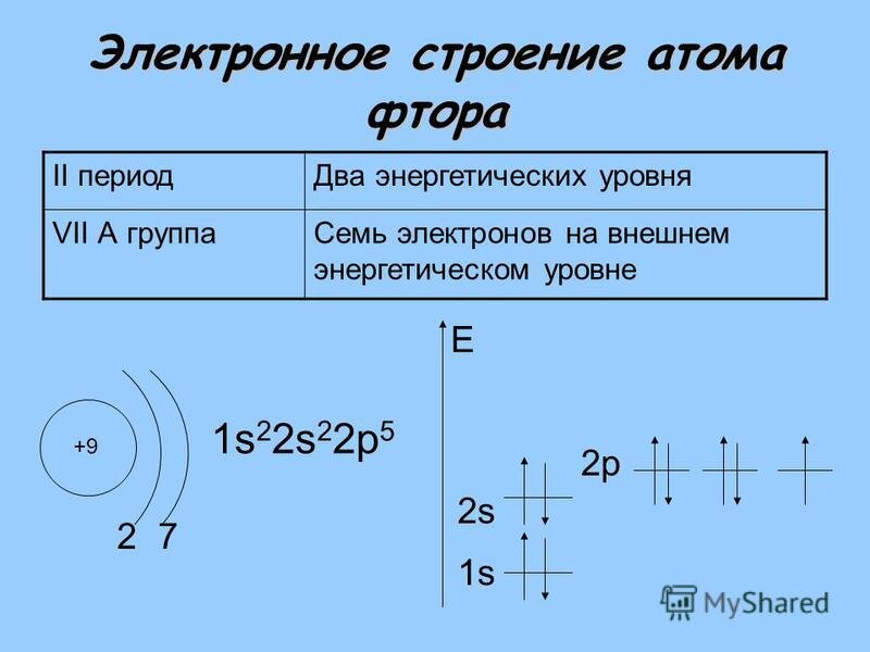 Атом хлора содержит