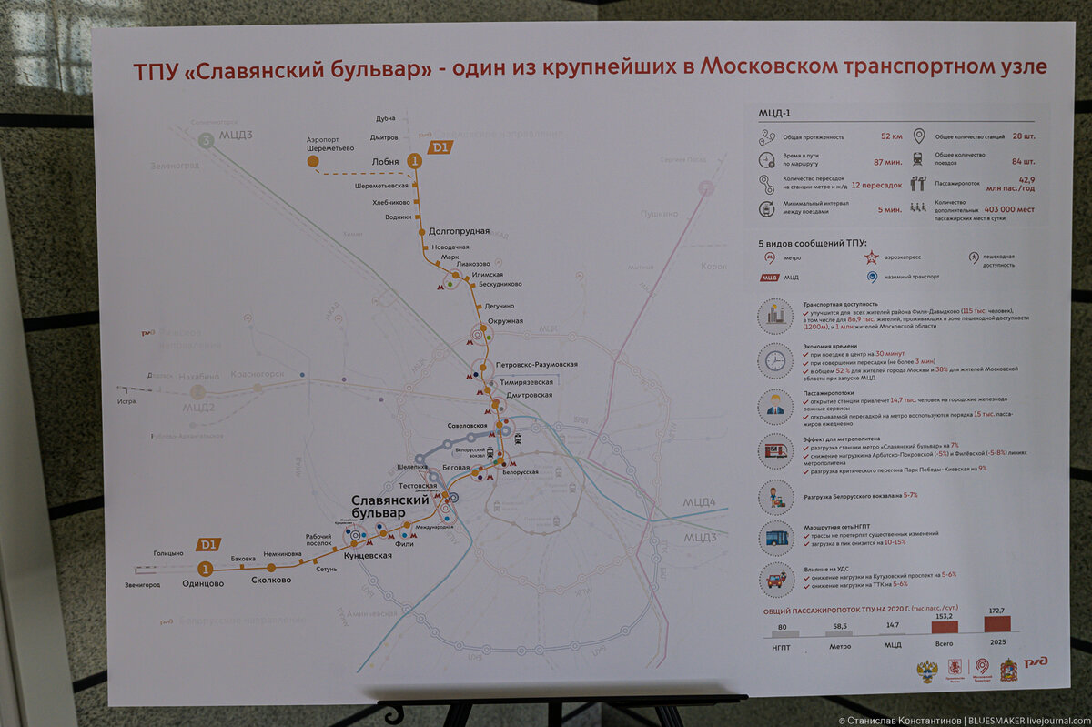 Расписание электричек славянский бульвар кубинка 1 сегодня. Станции d1 МЦД. Славянский бульвар МЦД 1. Славянский бульвар вокзал схема путей.