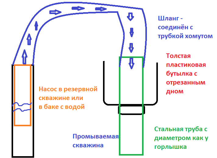 Чертёж желонки для бурения и очистки скважин на воду