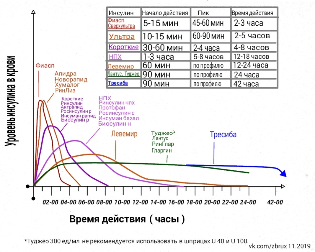 НУЖЕН ЛИ 