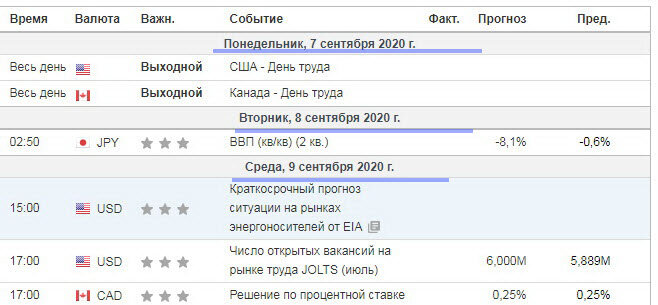 Сегодня в США и Канаде выходной. Нас ждет «тонкий» рынок.  Тут, как всегда, два варианта.
Или полный штиль, или различные манипуляции