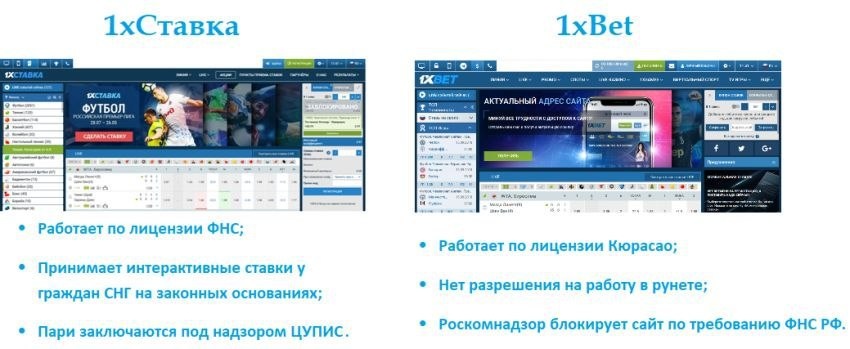 <Визуальное сравнение>