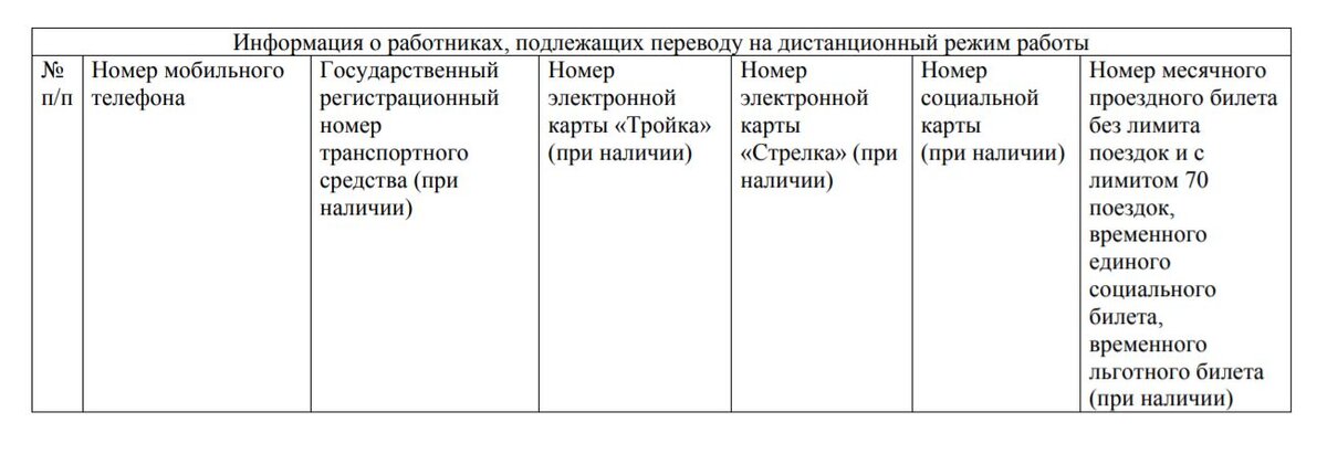 Приложение к Указу Мэра Москвы