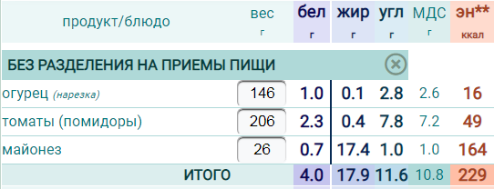 Расчёт рациона в калькуляторе KgMinus.ru