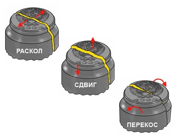 Раскол рабочего штемпеля и его варианты.