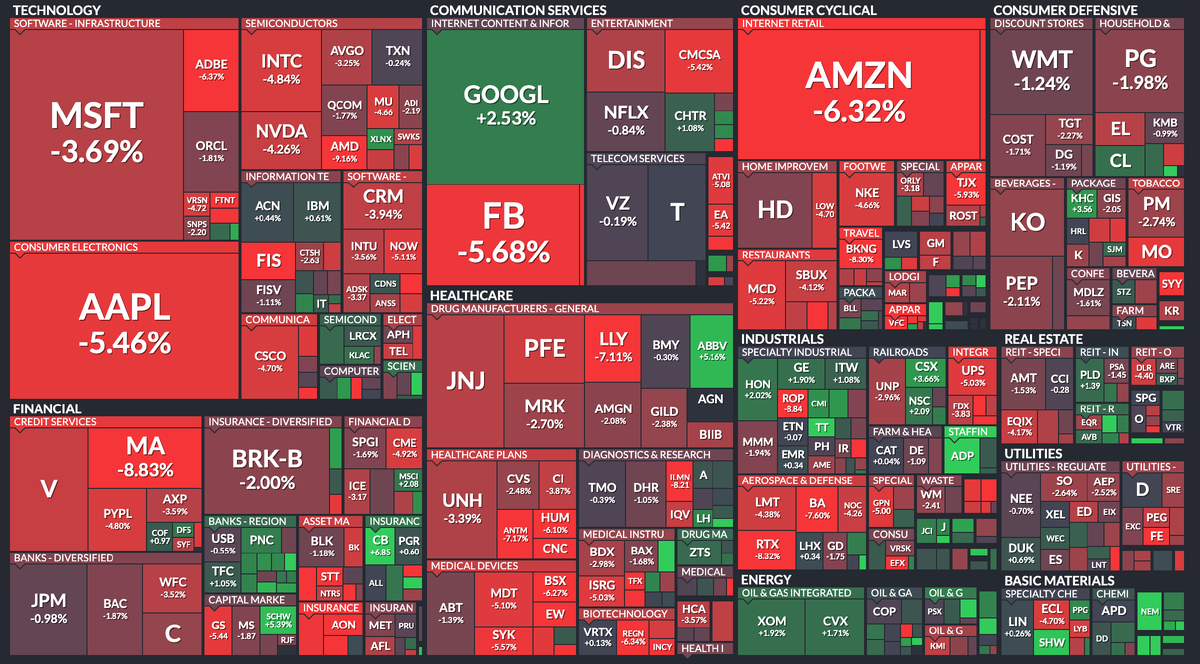 Индекс S&P500 за неделю