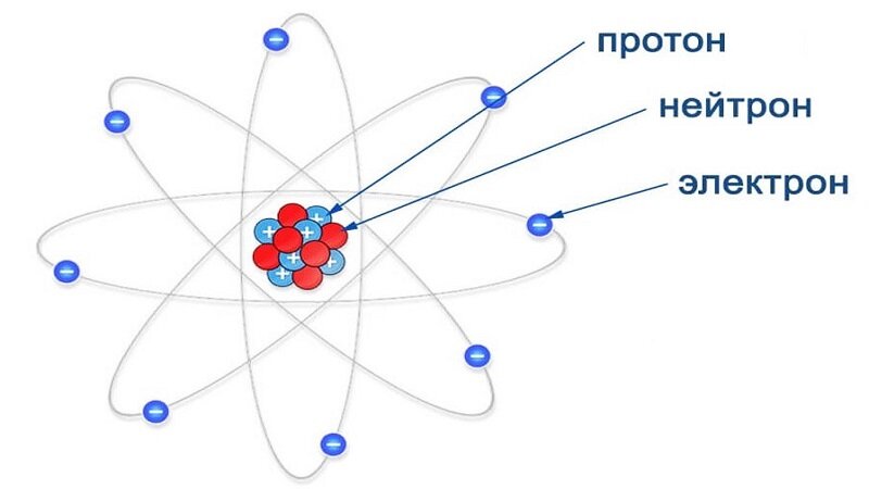 Что такое нейтронные звезды и как они образуются | Космос гид | Дзен