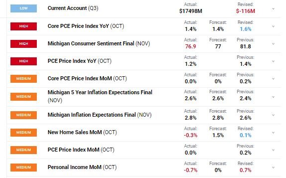 Важные новости и новости средней важности экономического календаря
