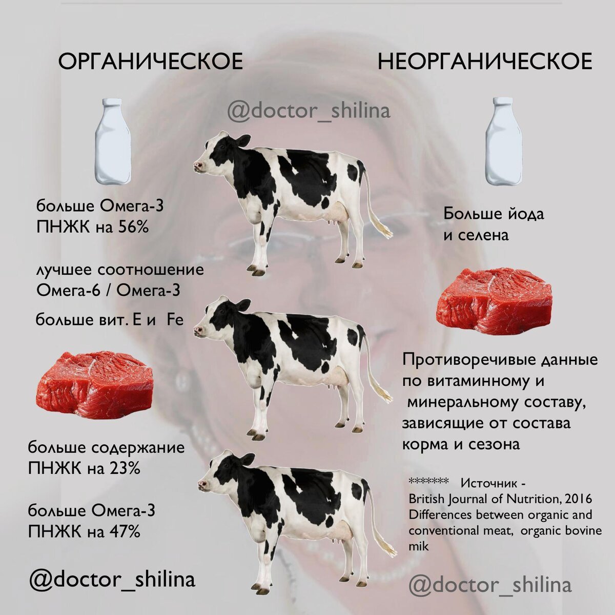 Органическая еда против Индустриальной , есть ли разница?