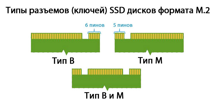 Типы разъемов (ключей) SSD дисков формата M2