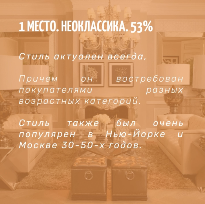 Только 5 % покупателей недвижимости выбирают этот стиль!