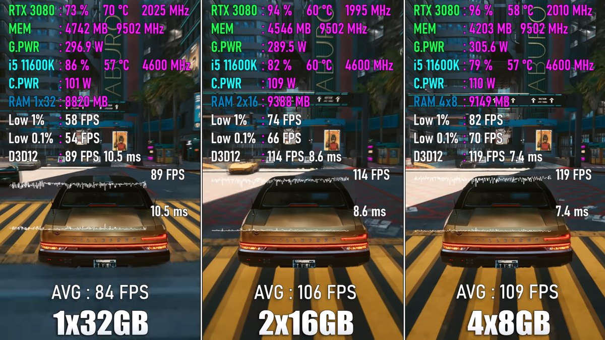 CYBERPUNK 2077 (Скриншот с канала Testing Games)