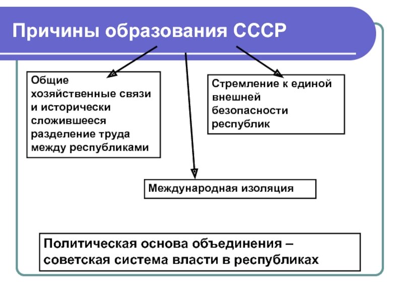 Система образования ссср