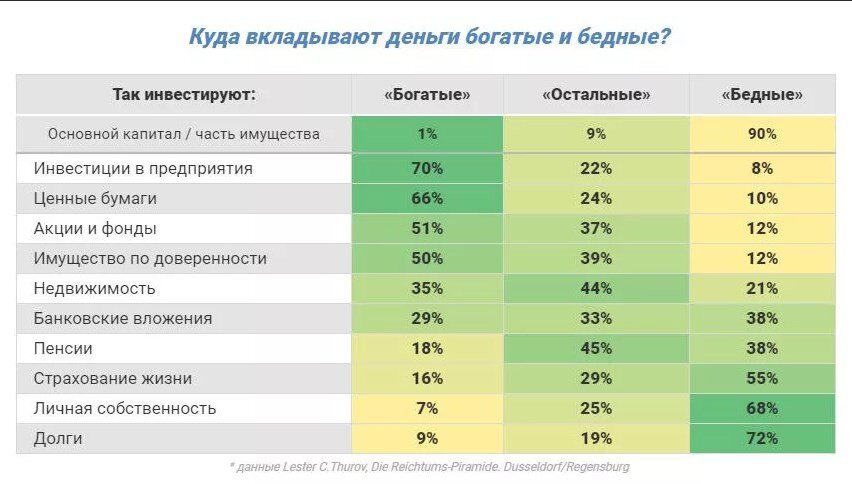 Карта богатый источник