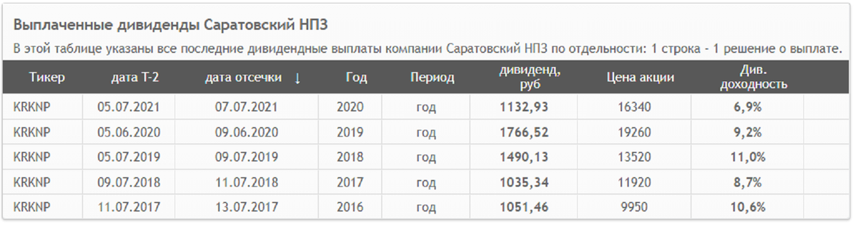 Каждый год, без пропусков и очень неплохие