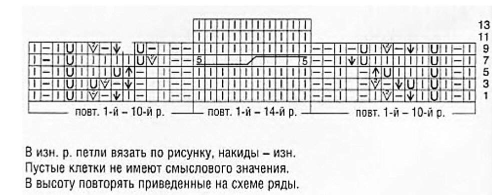 Что значит пустая клетка в схеме вязания спицами