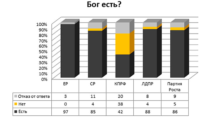 ИНФОГРАФИКА: ТЕЛЕКАНАЛ ЦАРЬГРАД 