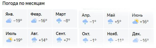 Информация с Яндекс-погоды.