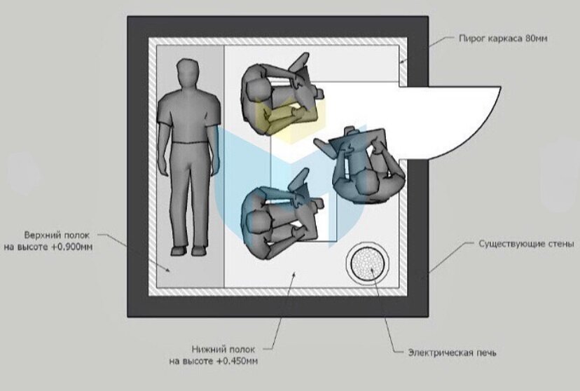 Фото © Мастер Бань и Саун