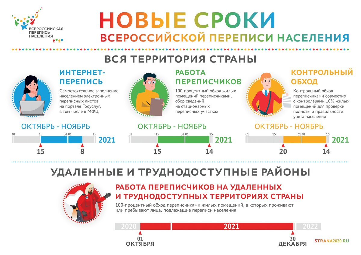 Срок 2021