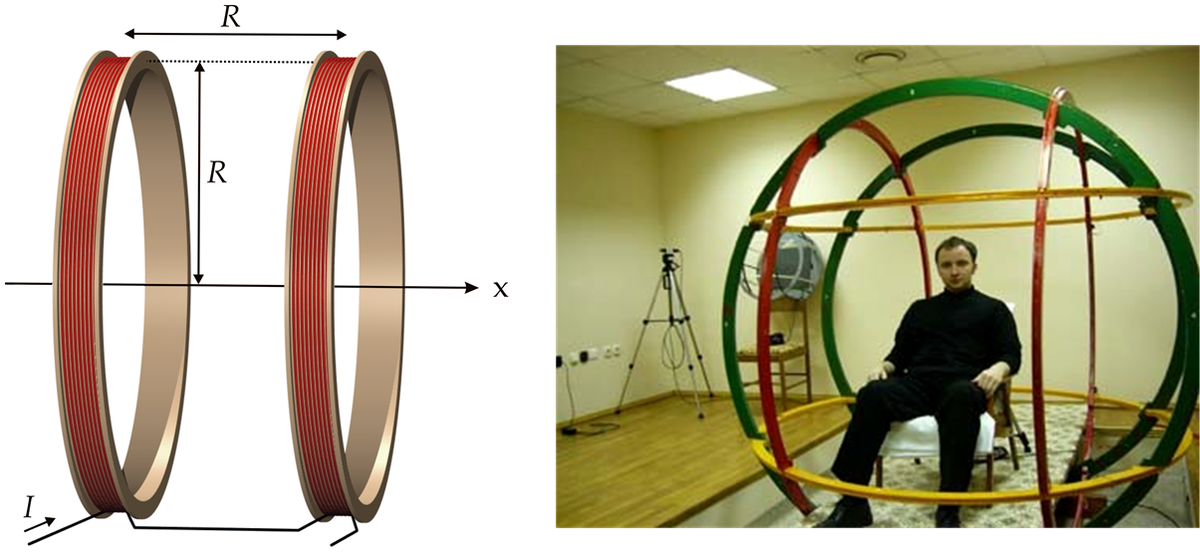 Катушки гельмгольца схема