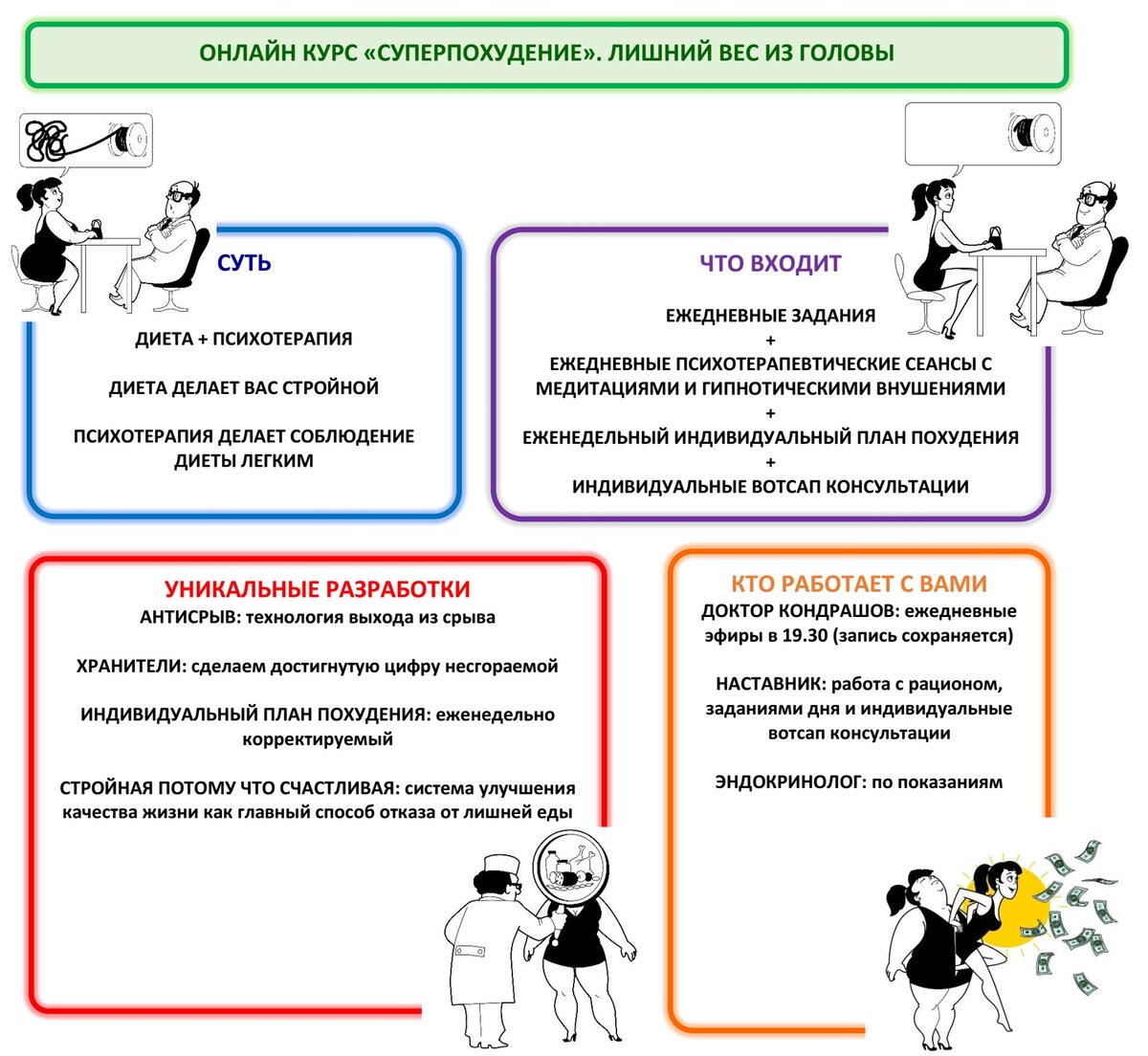 Онлайн курс 