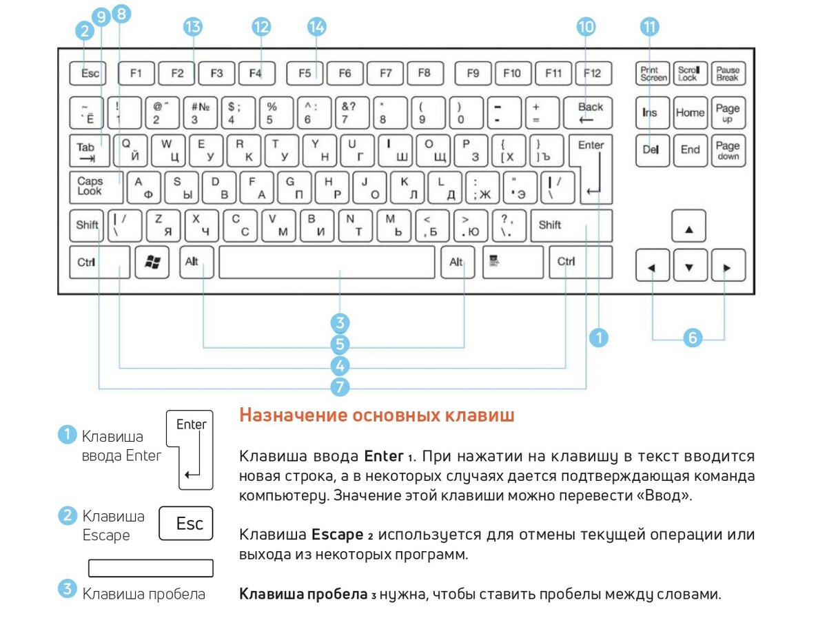 Выполнение команд компьютер картинки.