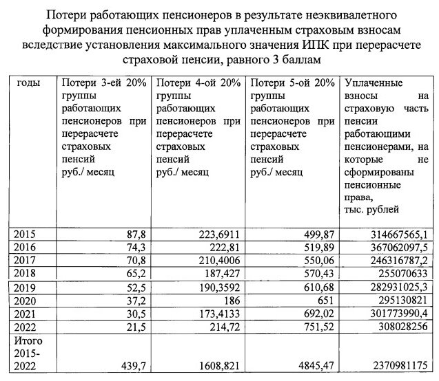 Пенсия 2021 индексация работающим