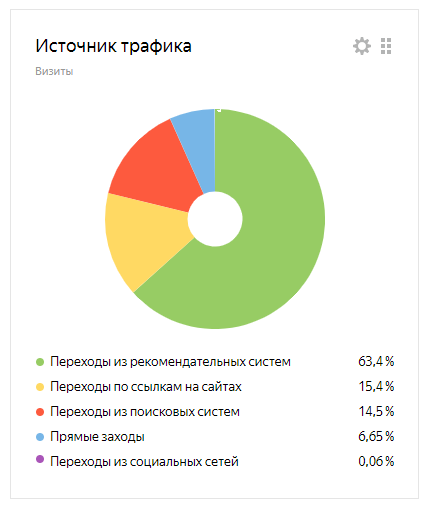Зеленое - с Дзена, который под строкой поиска