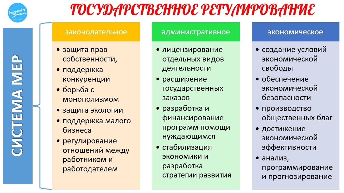 Экономическая программа. Осударственное регулирование экономики в условиях рынка».. Государственное экономическое программирование. Государственные экономические программы в условиях рынка могут быть:. Государственное регулирование экономики план ЕГЭ.