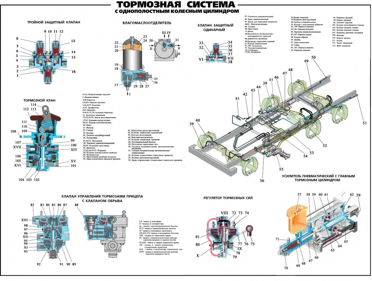 Схема ручника урал 4320