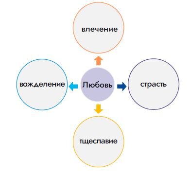 Люди с низкой самооценкой катастрофически задолбали / Хабр