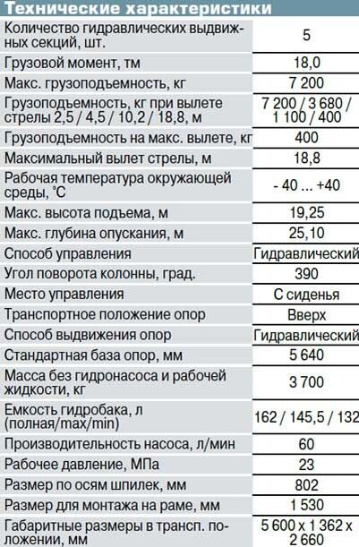 с 180 технические характеристики. 110 пресс подборщик вес рулона. мерседес w202 технические характеристики дизель. с 180 технические характеристики. габариты трактора бтз-245к.