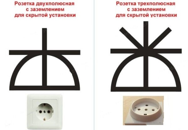 Как проверить правильность подключения