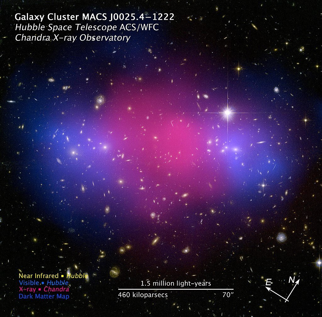 1). MACSJ0025. Концентрация масс среды вакуума в объёмах.  Цветом  вакуума «эмбриона» галактики,  обозначено шумовое излучение плотной среды  синим – рентген, красным – гамма излучение.