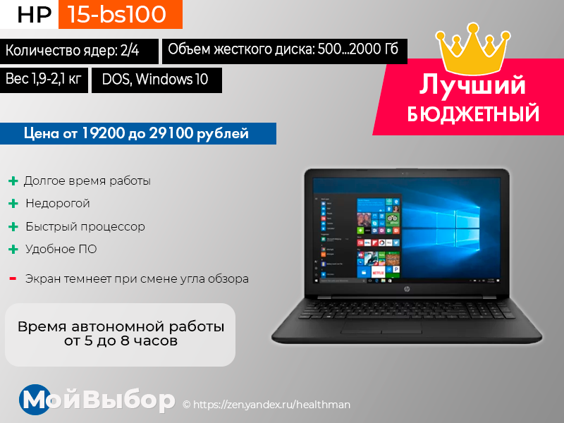 Бюджетный ноутбук для работы. Бюджетные Ноутбуки для учебы. Ноутбук для программирования бюджетный.