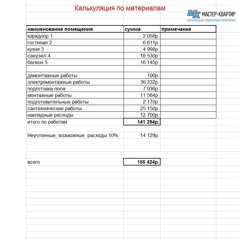 Калькуляция стоимости работ образец