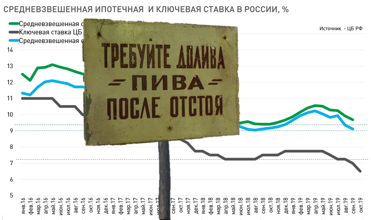 На рынке жилья в последнее время достаточно много пены. Иногда надо подождать отстоя и потребовать долива. 