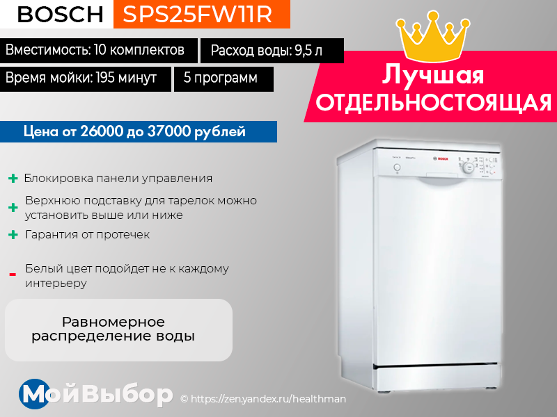 Рейтинг недорогих посудомоечных машин. Bosch sps25fw11r. Фирмы посудомоечных машин рейтинг. Самые надёжные посудомоечные машины 60 см. Посудомоечная машина 45 см отдельностоящая рейтинг лучших.