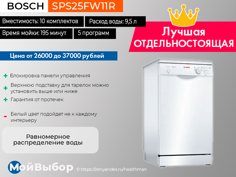 Топ лучших посудомоечных машин 45. Bosch sps25fw11r. Фирмы посудомоечных машин рейтинг. Самые надёжные посудомоечные машины 60 см. Посудомоечная машина 45 см отдельностоящая рейтинг лучших.