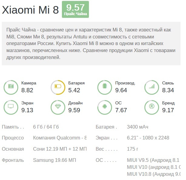 Оценка цена/качество Xiaomi Mi 8 на deviceranks