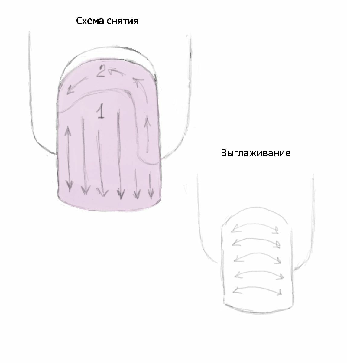 схема снятия гель лака фрезой. схема снятия покрытия фрезой. снятие фрезой схема. схема снятия материала фрезой. снятие фрезой схема.