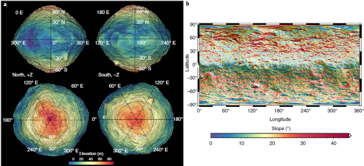 Глобальная цифровая модель рельефа Бенну
O. S. Barnouin et al./Nature Astronomy (2019)