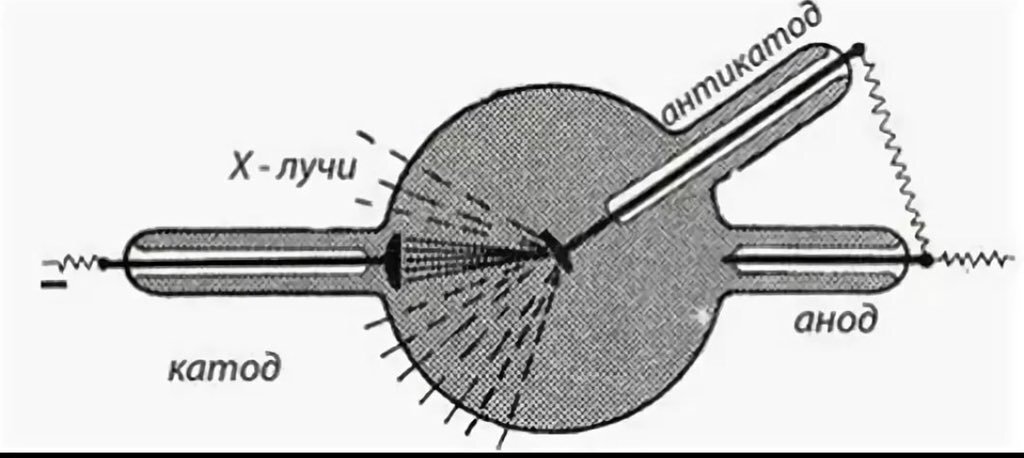 Открытие х лучей. Рентгеновская трубка Вильгельма рентгена. Опыт рентгена с катодной трубкой. Катодная трубка схема.